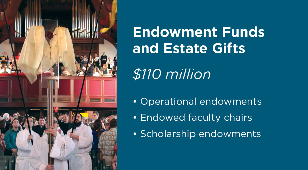 Endowment Funds and Estate Gifts