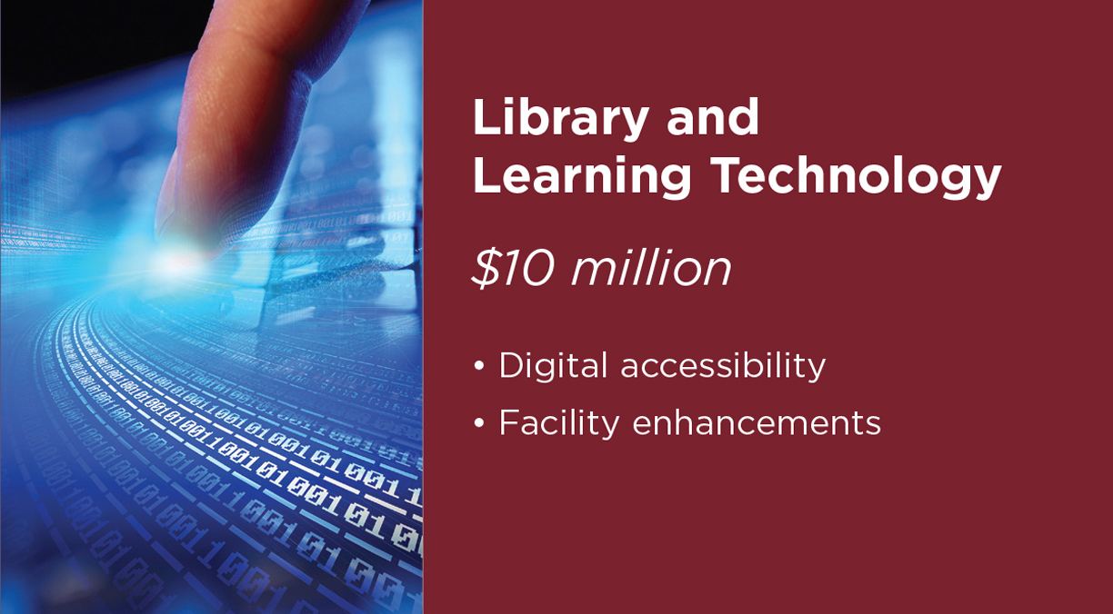 Library and Learning Technology